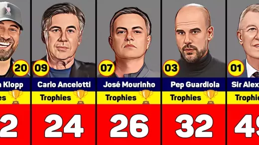 Derrière le coup de sifflet : le rôle crucial des managers en Premier League